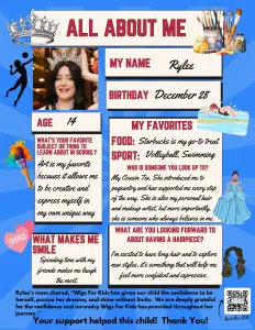 Wigs For Kids “All About Me” profile featuring 14-year-old recipient Rylee. The graphic includes a photo of Rylee and shares personal details such as a December 28 birthday, favorite school subject (art), favorite treat (Starbucks), and favorite sports (volleyball and swimming). Rylee enjoys expressing creativity through art and says spending time with friends makes her smile. Rylee looks up to a cousin, Tia, who introduced pageantry and provides ongoing support. When asked about receiving a hairpiece, Rylee shares excitement about having long hair, trying new styles, and feeling more confident. A note from Rylee’s mother says Wigs For Kids has helped build confidence and allowed Rylee to pursue dreams without limits. Decorative illustrations include a crown, art supplies, sports, and friendship-themed graphics.