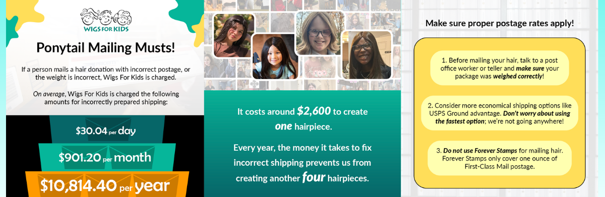 Infographic from Wigs For Kids titled “Ponytail Mailing Musts.” The graphic explains the financial impact of incorrectly prepared hair donation shipments. Text states that when hair donations are mailed with incorrect postage or weight, Wigs For Kids is charged approximately $30.04 per day, $901.20 per month, and $10,814.40 per year. The center section features photos of Wigs For Kids recipients and notes that it costs about $2,600 to create one hairpiece, and that the money spent correcting shipping errors could instead help create four additional hairpieces each year. A yellow panel on the right provides mailing tips: verify package weight and postage at the post office, consider USPS Ground Advantage shipping, and do not use Forever Stamps because they only cover one ounce of First-Class Mail postage. The design uses teal, yellow, and white colors with Wigs For Kids branding.